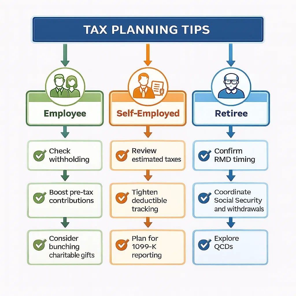 midyear tax planning flowchart
